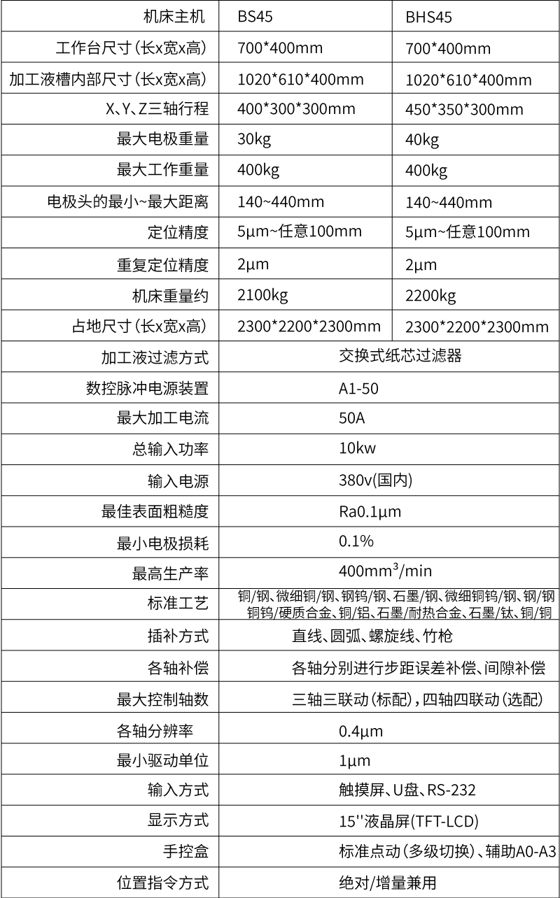 BS45-BHS45参数表.jpg